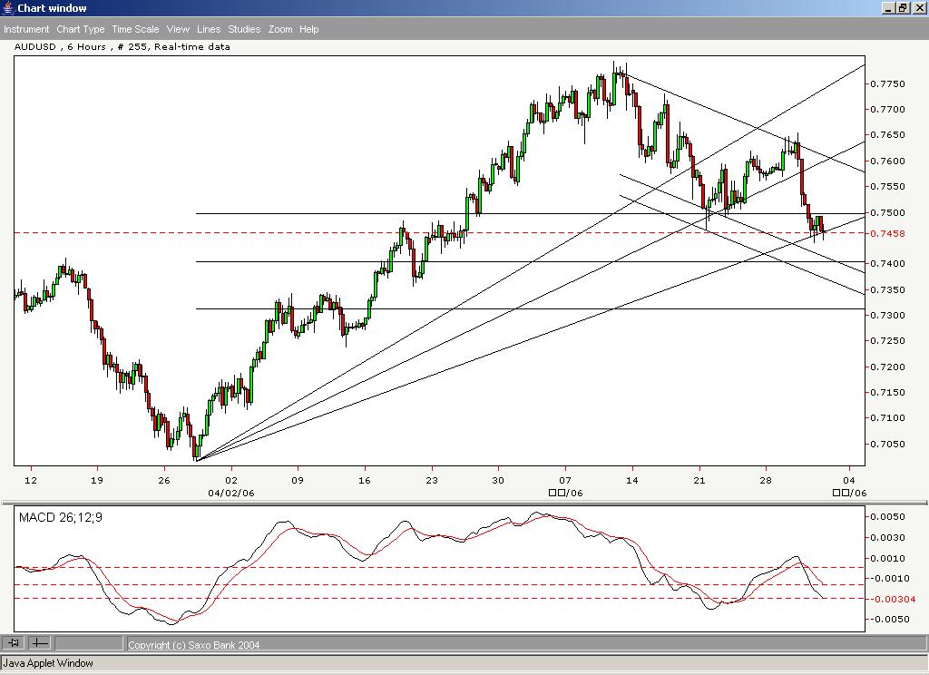 Aud